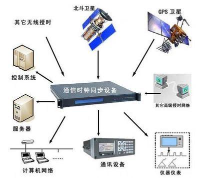 甘肅張掖市通訊設(shè)備市場(chǎng) 其他通信產(chǎn)品分類概覽與采購(gòu)指南
