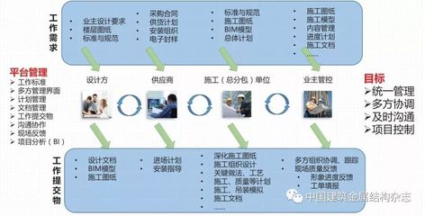 裝配式鋼結構建筑體系及低能耗技術探索 設計施工一體化的實踐路徑