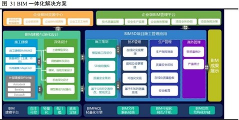 建筑信息化行業之廣聯達研究報告 開啟新增長極 設計施工一體化